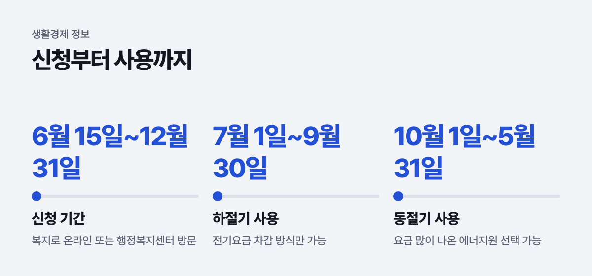 신청부터 사용까지