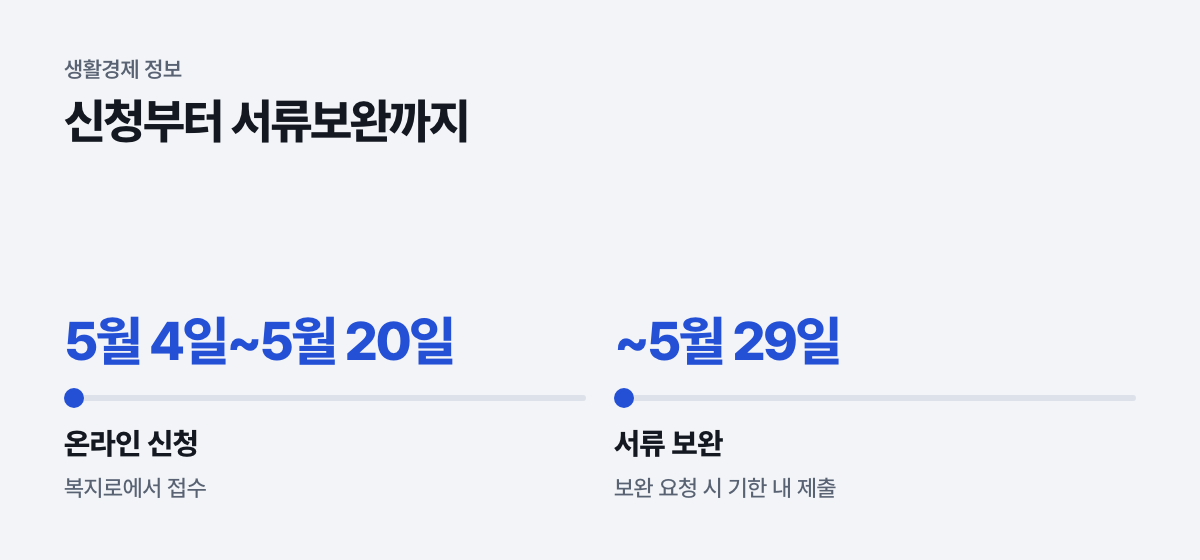 신청부터 서류보완까지