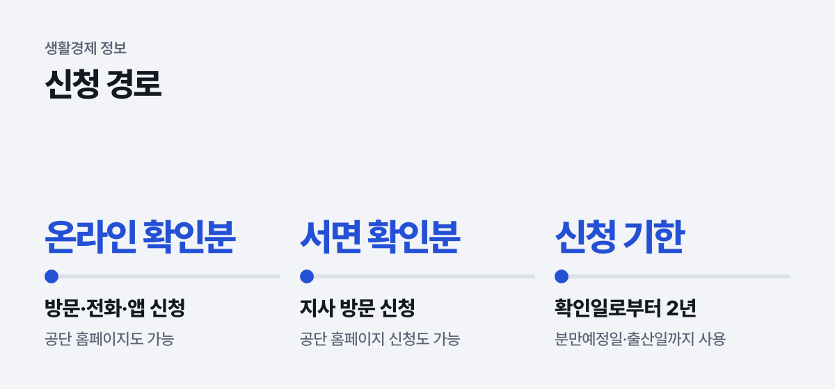신청 경로