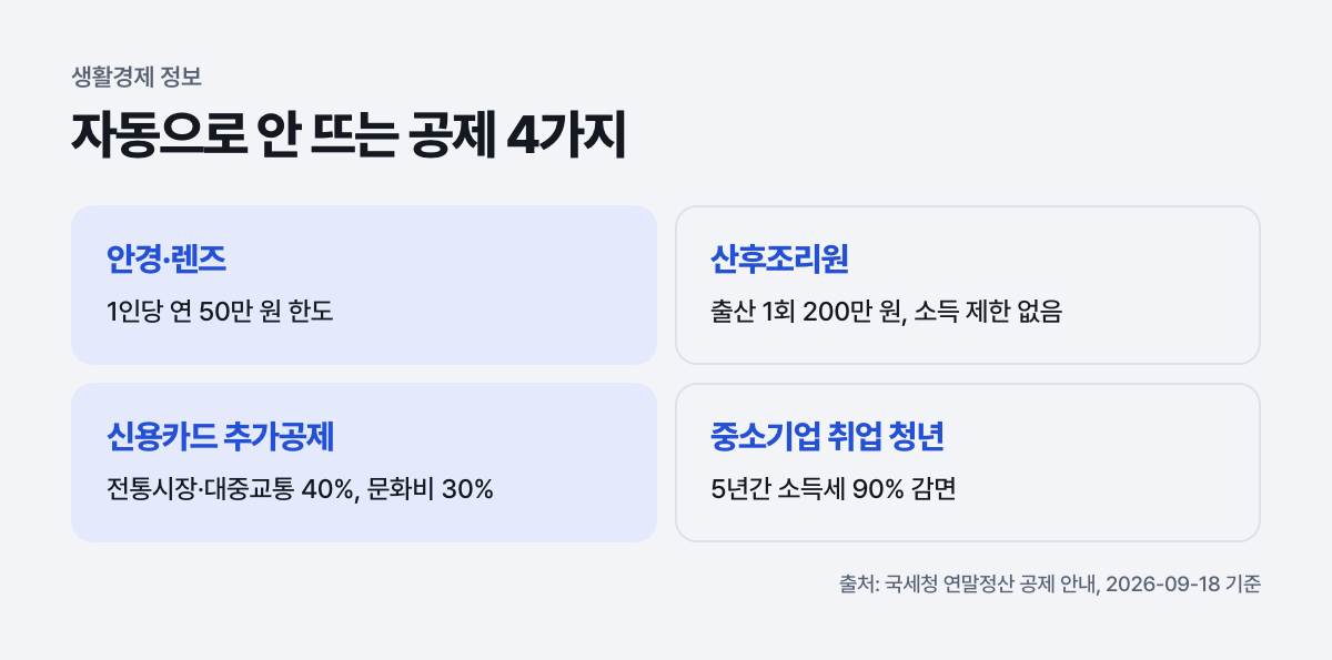 자동으로 안 뜨는 공제 4가지