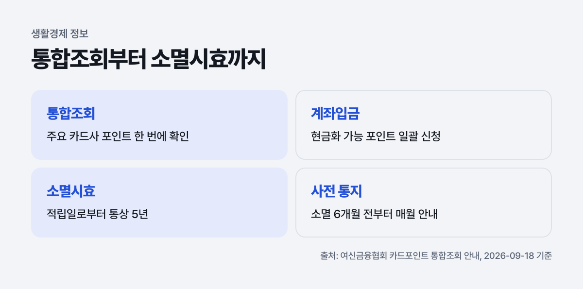 통합조회부터 소멸시효까지