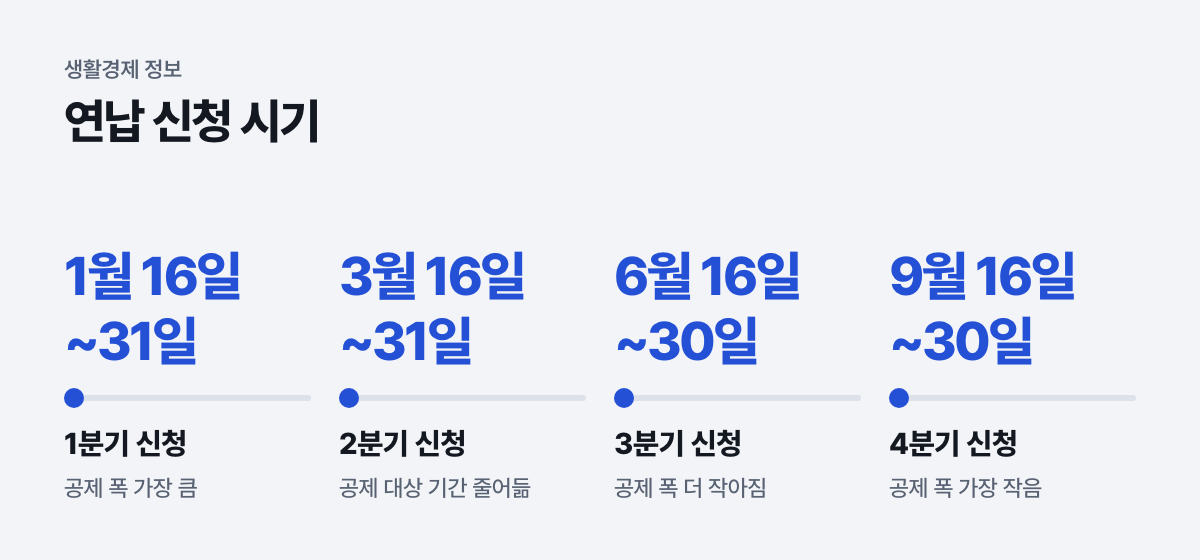 연납 신청 시기